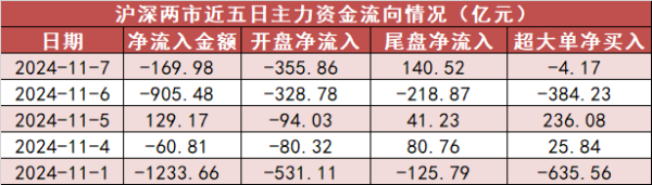 专业炒股的公司叫什么 【7日资金路线图】非银金融板块净流入187亿元居首 龙虎榜机构抢筹多股