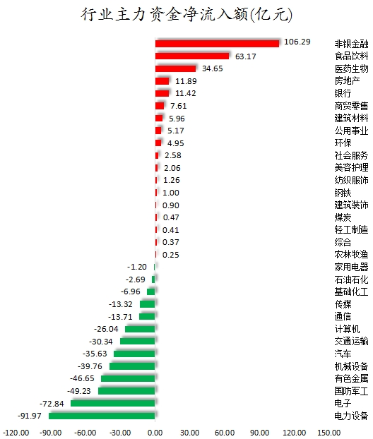 行业主力资金净流入额.png