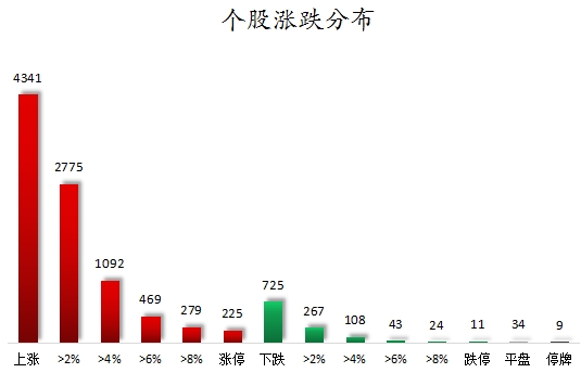 股票配资哪家强 数据复盘丨证券、食品饮料等行业走强，主力资金净买入128股超亿元，龙虎榜机构抢筹厦钨新能等