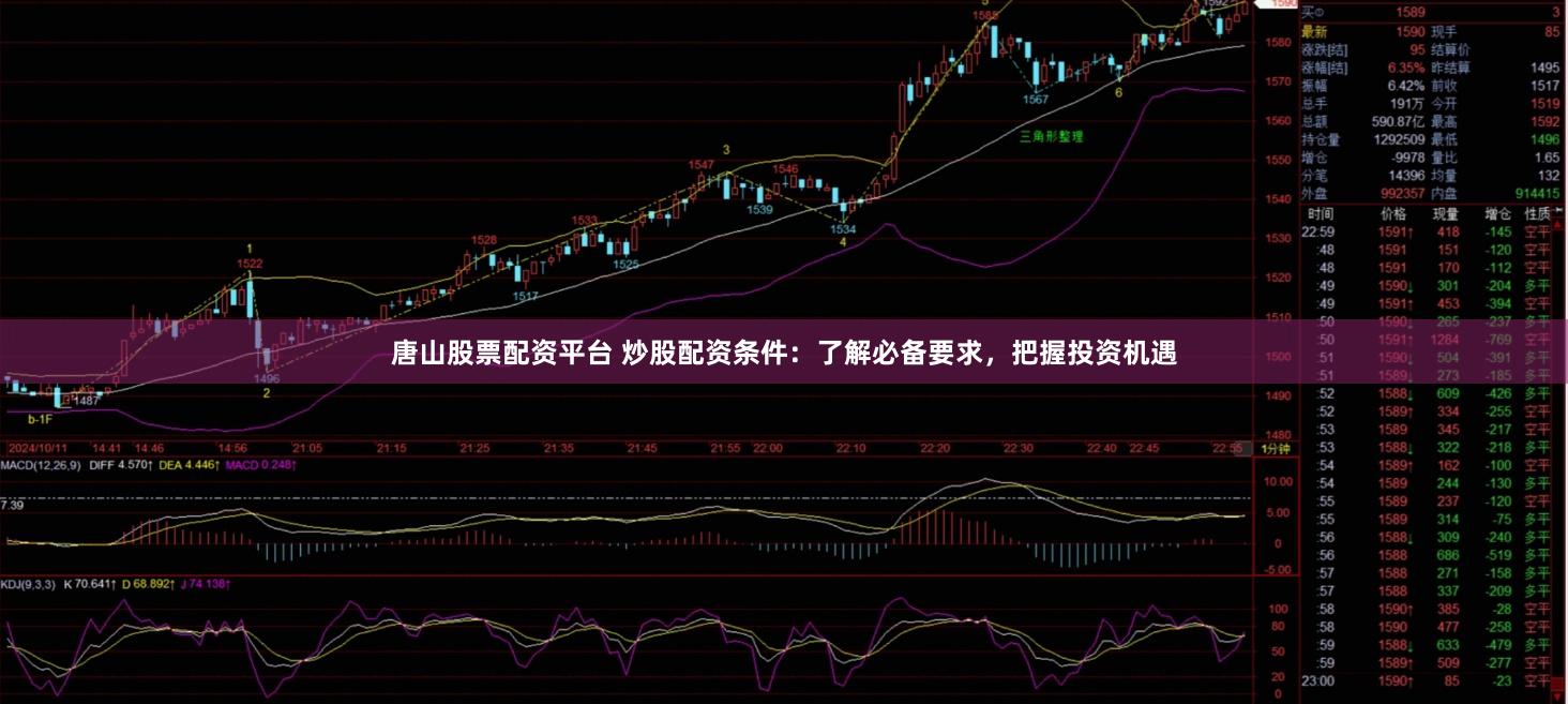 唐山股票配资平台 炒股配资条件：了解必备要求，把握投资机遇