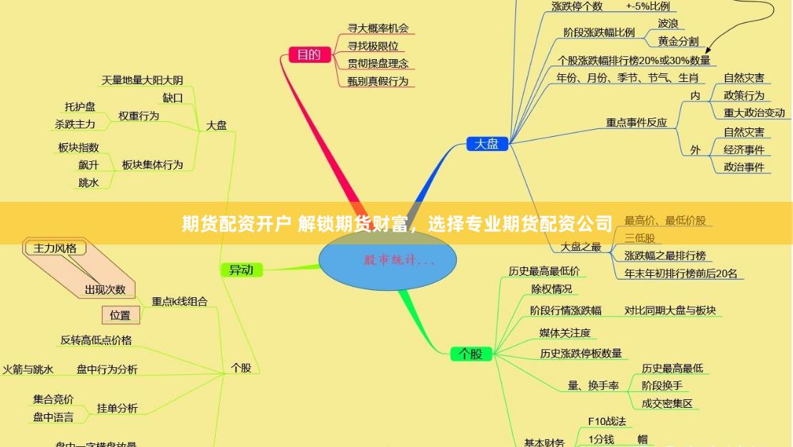 期货配资开户 解锁期货财富，选择专业期货配资公司