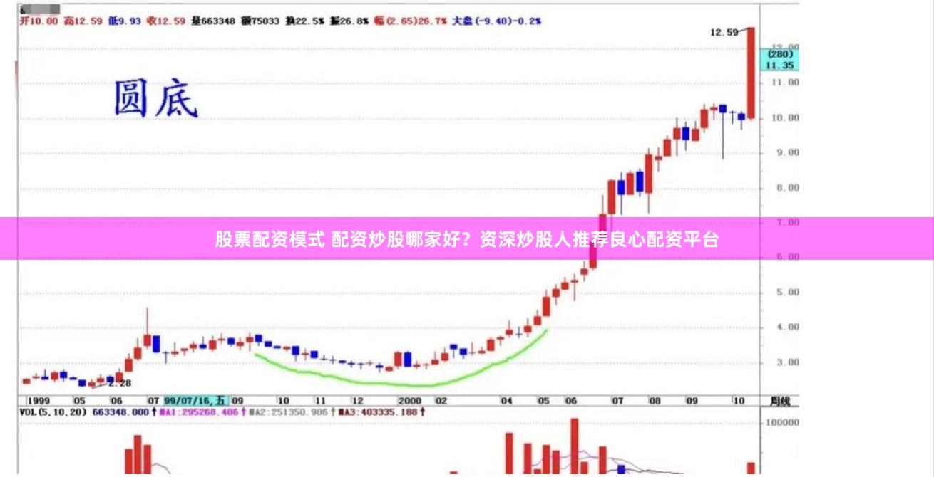 股票配资模式 配资炒股哪家好？资深炒股人推荐良心配资平台