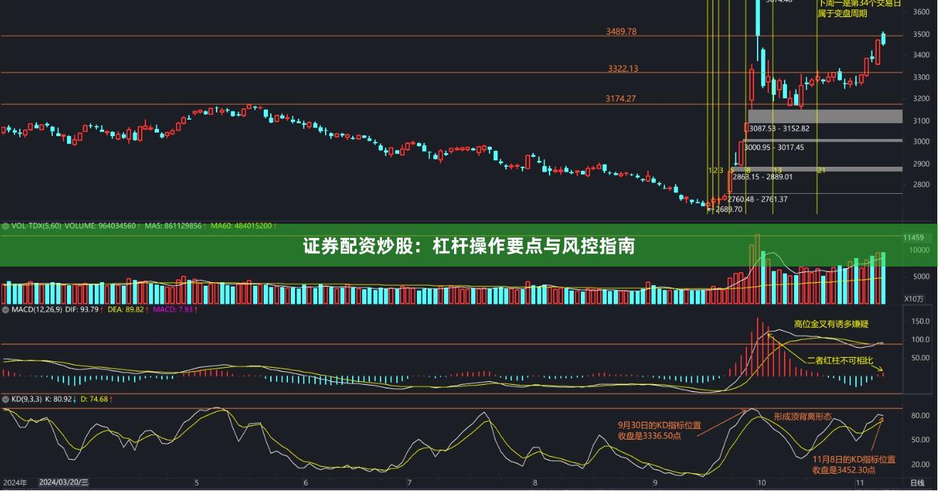 证券配资炒股：杠杆操作要点与风控指南