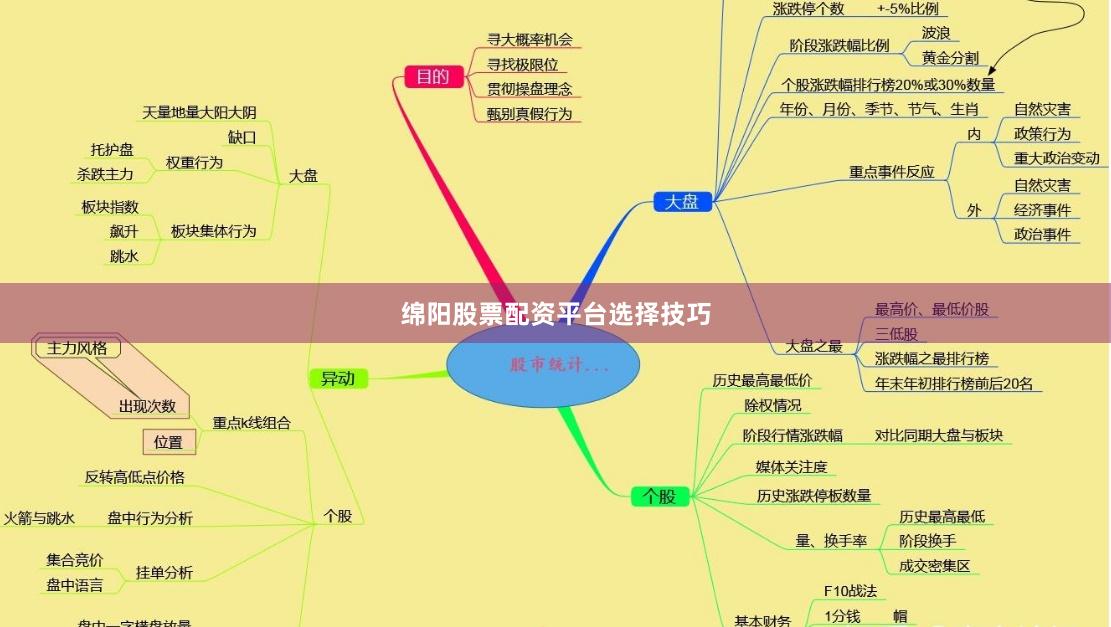 绵阳股票配资平台选择技巧