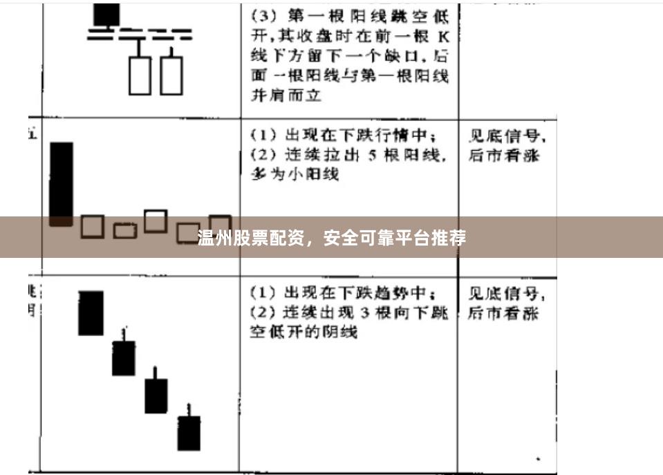 温州股票配资，安全可靠平台推荐