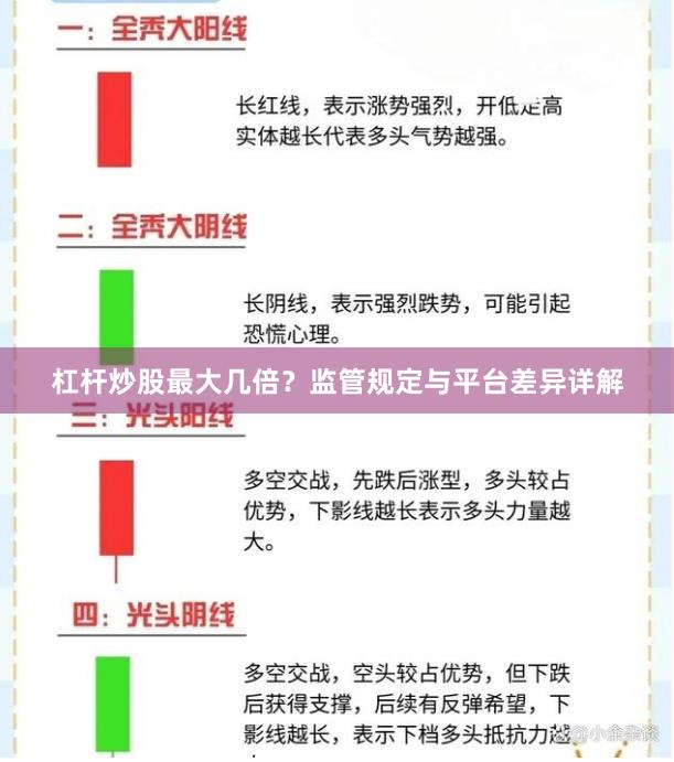 杠杆炒股最大几倍？监管规定与平台差异详解