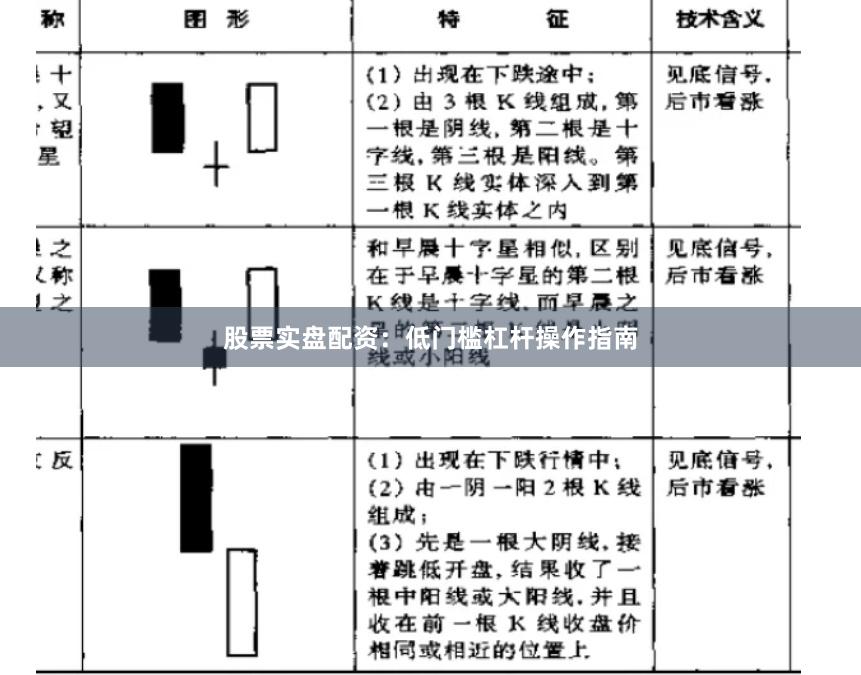 股票实盘配资：低门槛杠杆操作指南