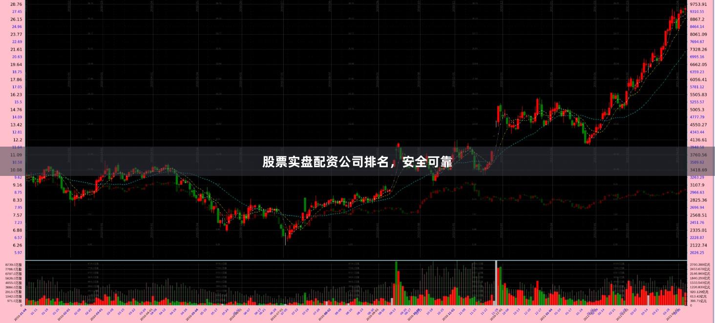 股票实盘配资公司排名，安全可靠